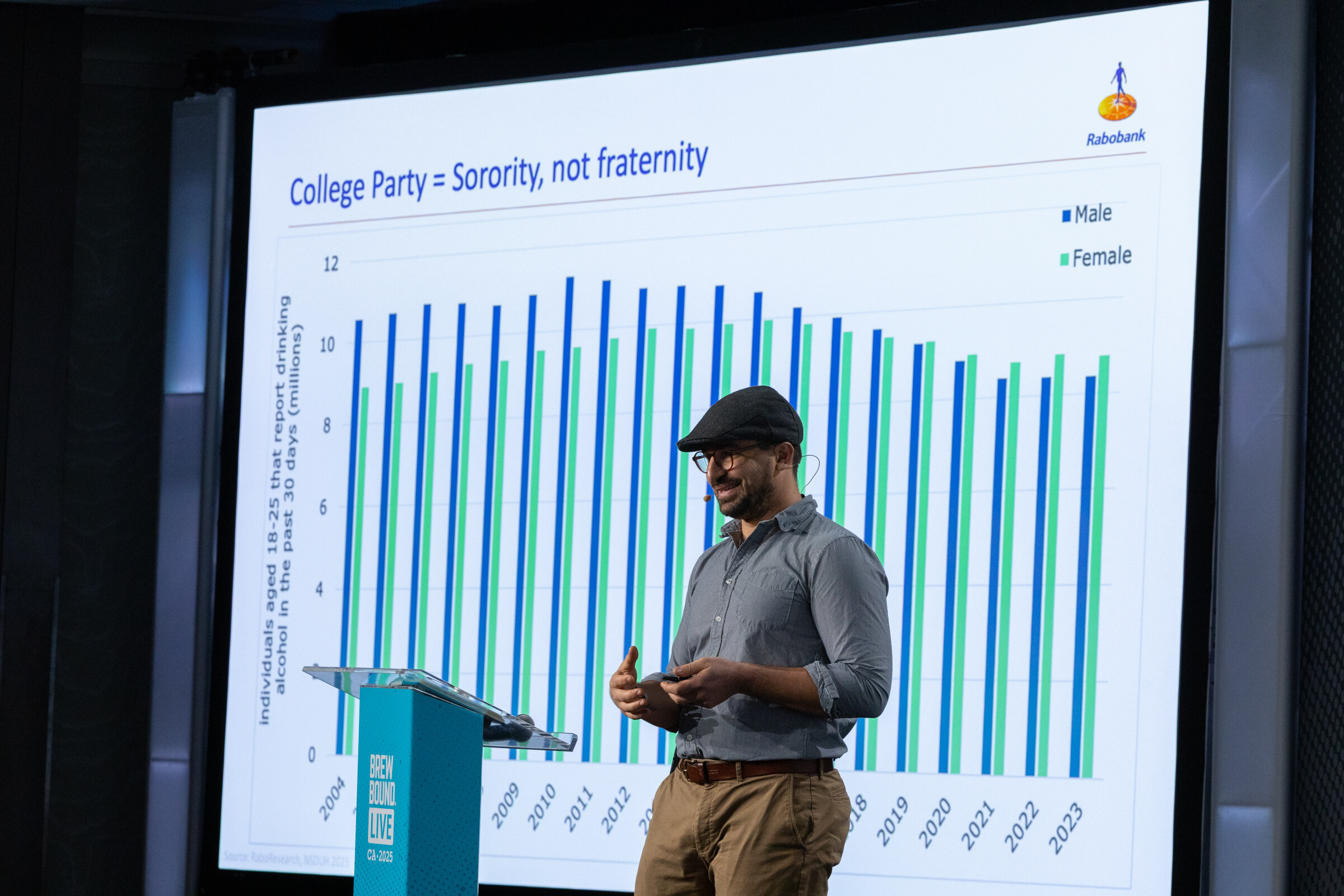 Presenter standing at a podium beside a large screen showing a bar chart titled College Party = Sorority, not fraternity with a Rabobank logo.