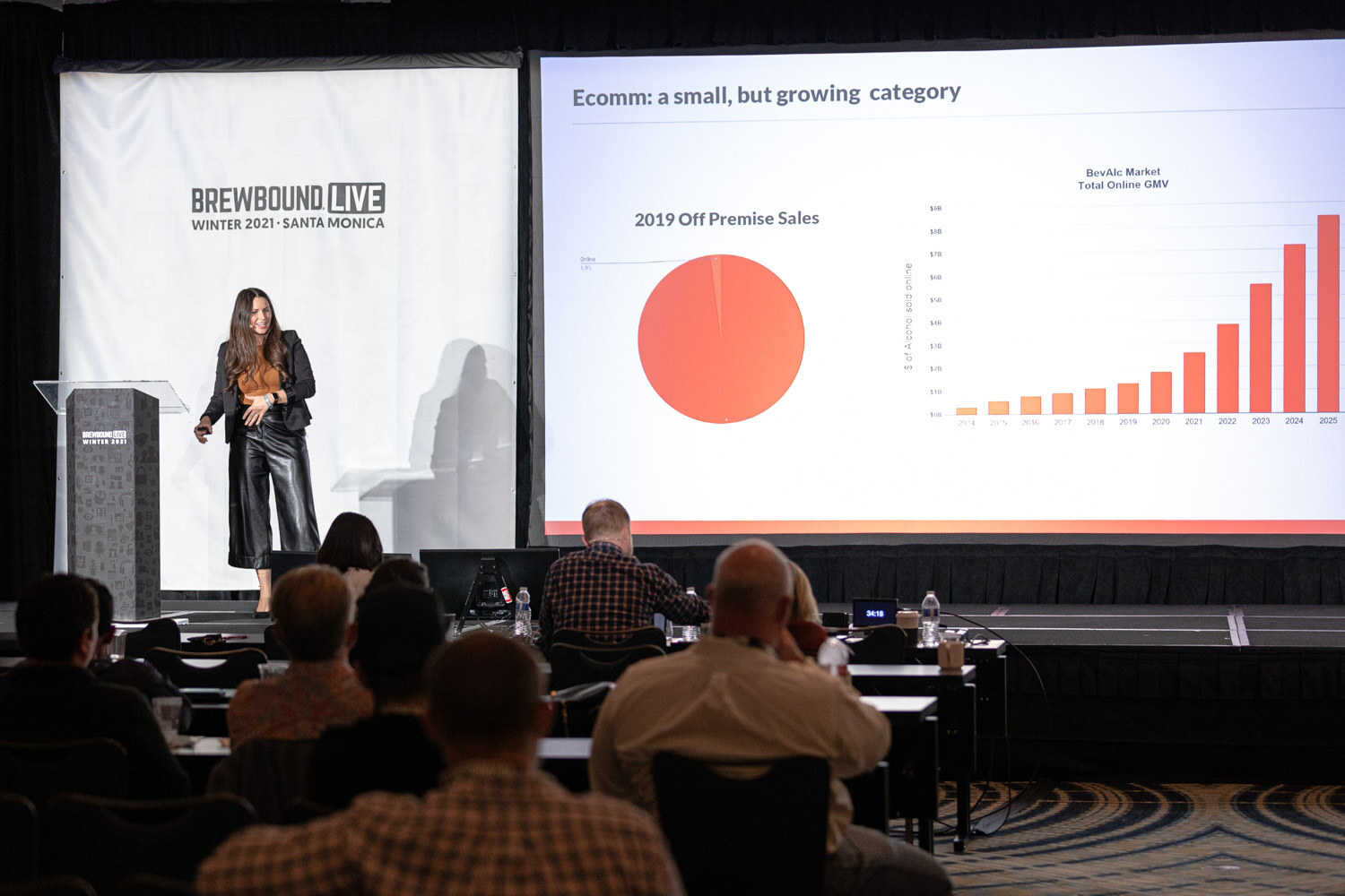 A woman stands near a podium beside a large slide titled Ecomm: a small, but growing category with a pie chart and bar chart, with attendees in the foreground.