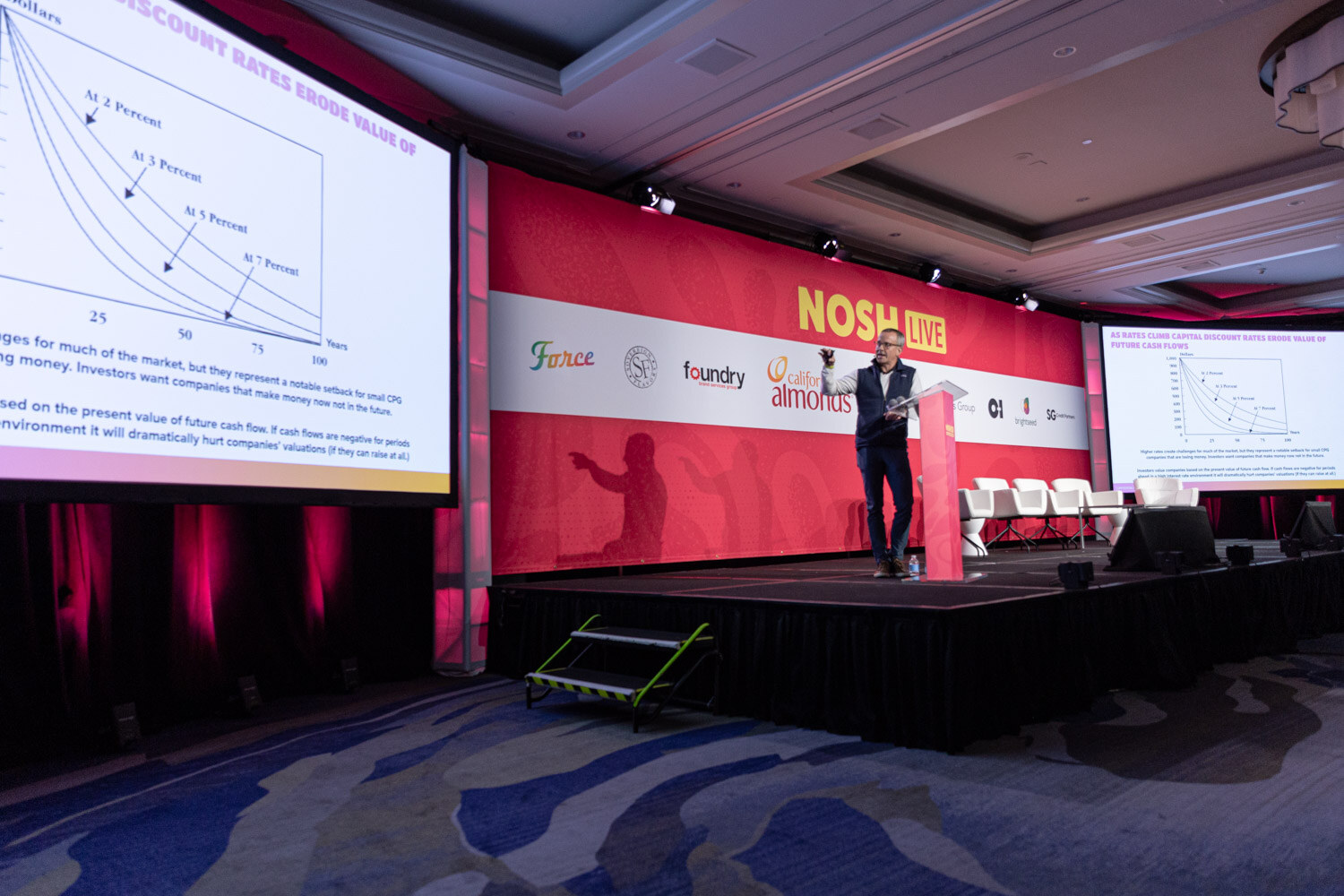 A man on stage beside a large screen showing a chart on discount rates.